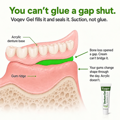 Voqev Gel | Stop Denture Slipping 100% - All-Day Secure Hold