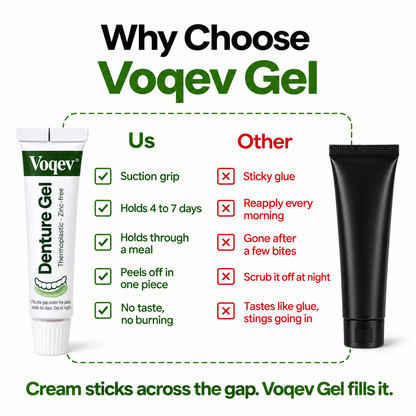 Voqev Gel | Stop Denture Slipping 100% - All-Day Secure Hold
